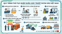 Thủ tục nhập khẩu giày trượt patin