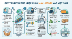 Thủ tục nhập khẩu máy hút mùi