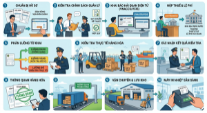Thủ tục nhập khẩu máy in nhiệt