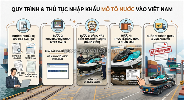 ~/Img/2026/9/thu-tuc-nhap-khau-mo-to-nuoc-01.png
