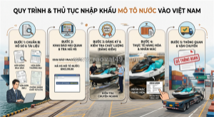 Thủ tục  nhập khẩu mô tô nước