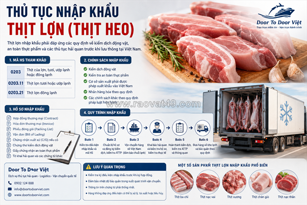 ~/Img/2026/9/thu-tuc-nhap-khau-thit-lon-thit-heo-01.png