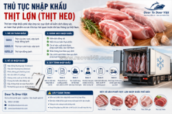 Thủ tục nhập khẩu thịt lợn (thịt heo)
