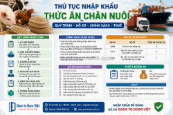 Thủ tục nhập khẩu thức ăn chăn nuôi