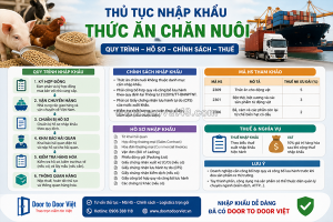 Thủ tục nhập khẩu thức ăn chăn nuôi