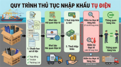 Thủ tục nhập khẩu tụ điện