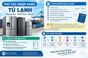 Thủ tục nhập khẩu tủ lạnh
