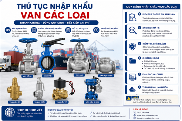 ~/Img/2026/9/thu-tuc-nhap-khau-van-cac-loai-01.png
