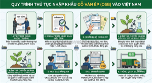 Thủ tục nhập khẩu ván ép