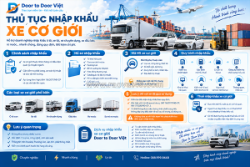 Thủ tục nhập khẩu xe cơ giới