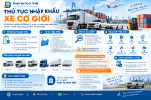 Thủ tục nhập khẩu xe cơ giới