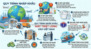 Thủ tục nhập nhập khẩu máy triệt lông